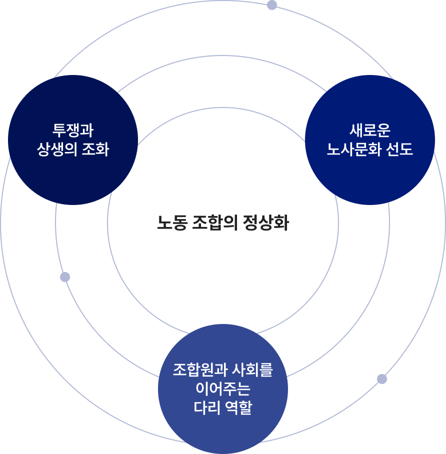 포스코를 다시 위대하게!